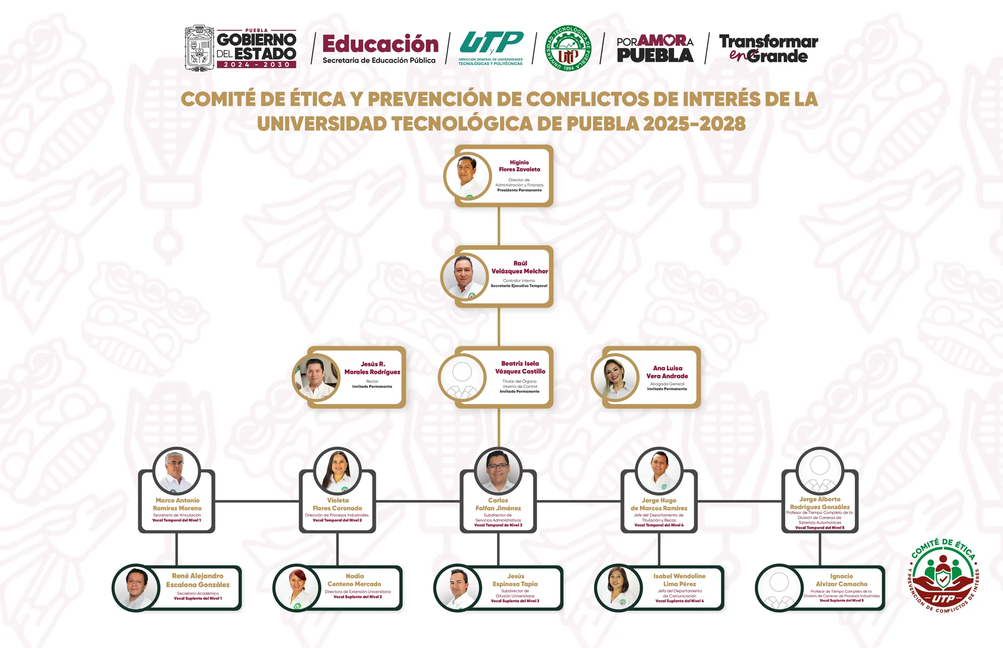 Organigrama ampliado del Comité de Ética y Prevención de Conflictos de Interés